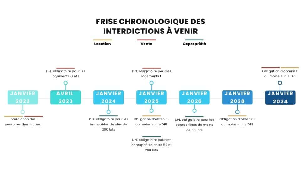 Frise-Calendrier_DPE_Grenoble